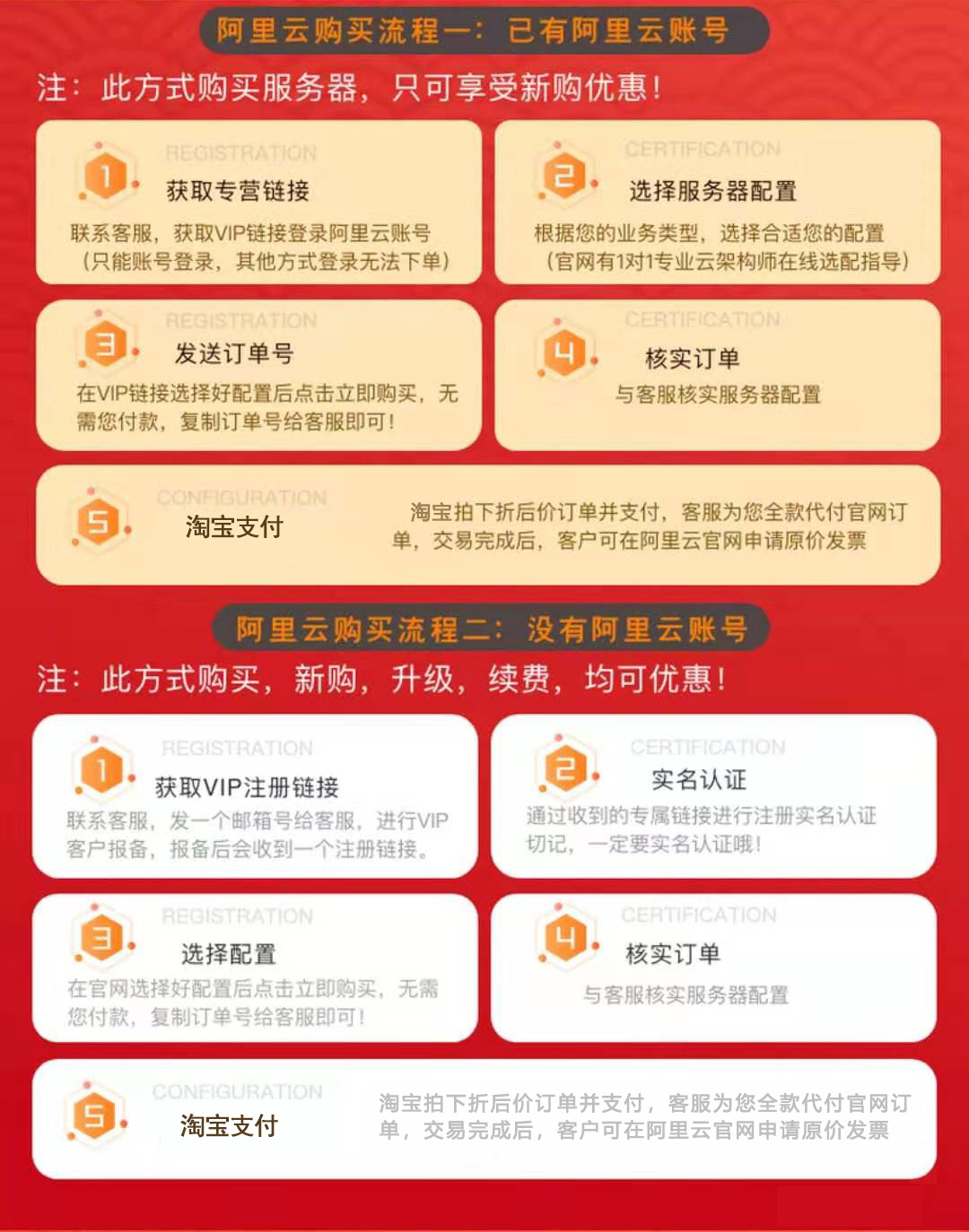 阿里云优惠流程